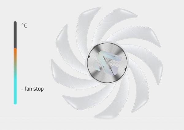 Gigabyte Radeon RX 9060 XT GAMING OC ICE 16G grafička kartica