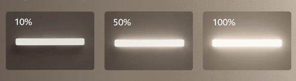 XIAOMI Magnetic Reading Light Bar