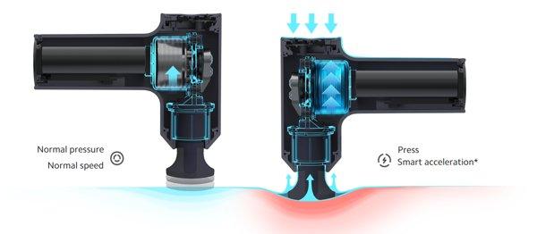 Xiaomi Massage Gun Mini