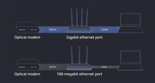Xiaomi Router AC1200