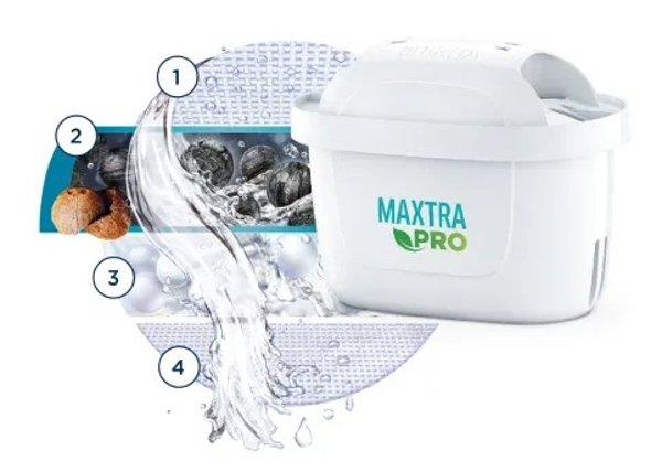 Brita Style XL PRO