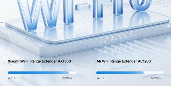 Xiaomi WiFi Range Extender AX1500&nbsp;