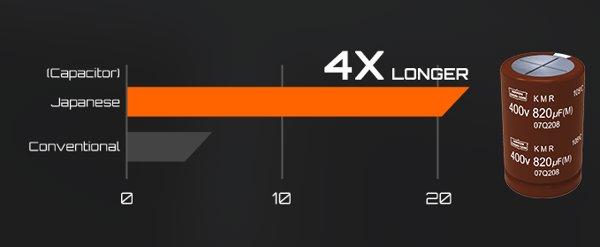 Gigabyte UD1000GM PG5 V2 ICE napajanje