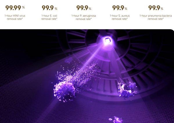 Xiaomi Mijia Smart Air Purifier 6 prečišćivač vazduha