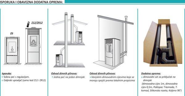 Centrometal Z12 (Siva)