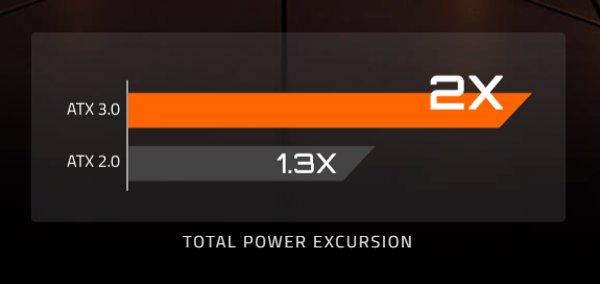 GIGABYTE UD1000GM PG5 V2 napajanje