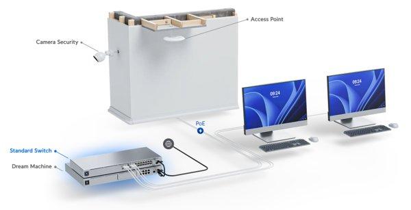 Ubiquiti USW-48-POE-EU