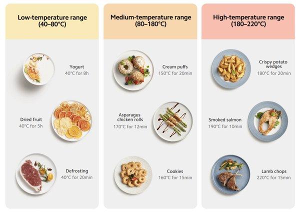 Xiaomi Smart 6.5 l AirFryer Black