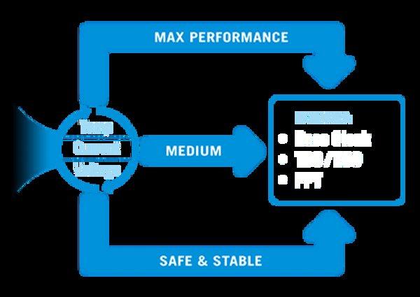 ASUS ROG STRIX X870-F GAMING WIFI matična ploča&nbsp;
