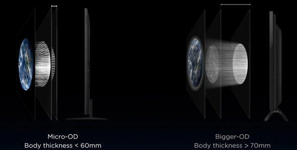 TCL 55C7L SQD-Mini LED TV