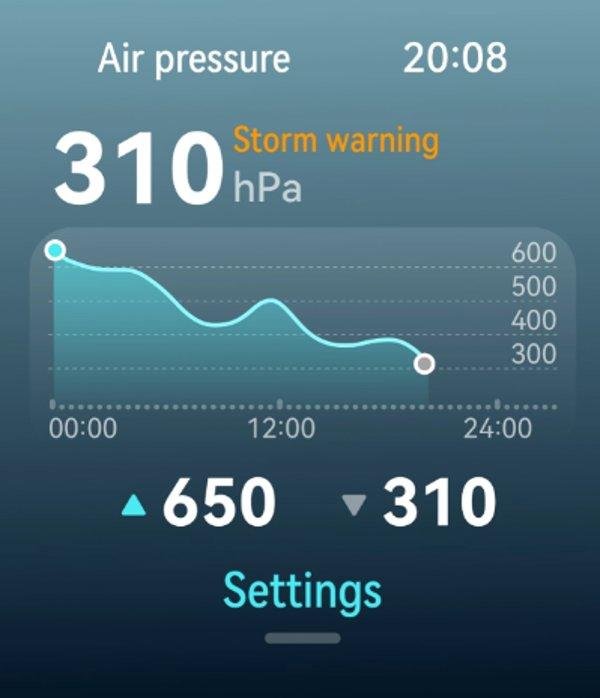 HUAWEI WATCH FIT 4 White