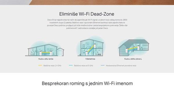 TP LINK Deco E4 Mesh 3pack