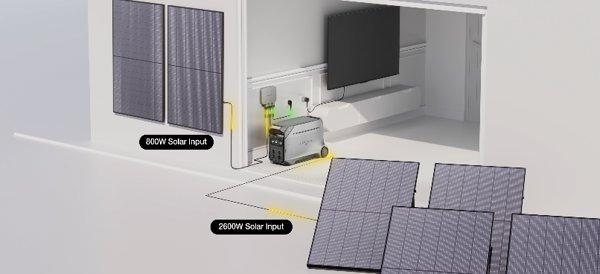EcoFlow Delta Pro 3 power stanica