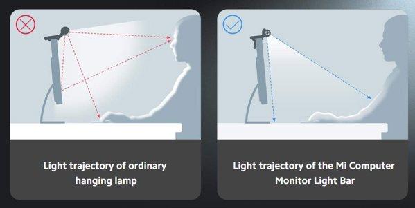XIAOMI Mi Computer Monitor Light Bar