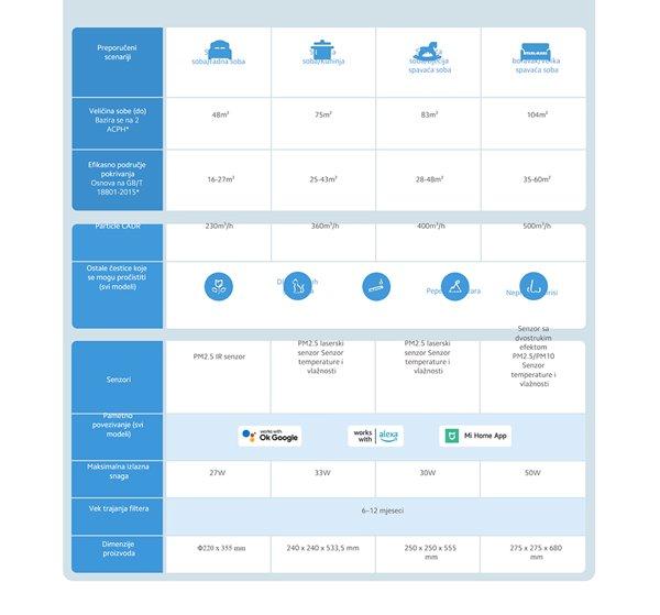 Xiaomi Smart Air Purifier 4 Compact