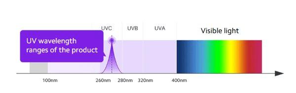 Xiaomi Smart Air Purifier Elite