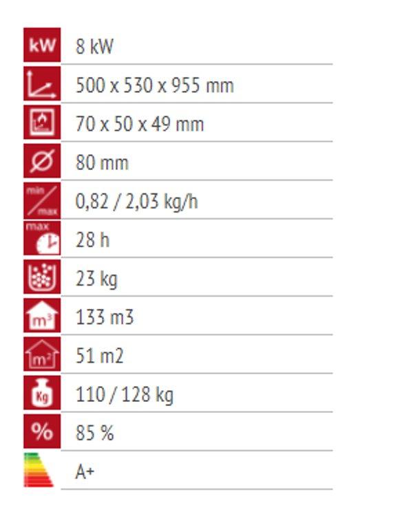 Alfa Plam Luca R (Crvena)