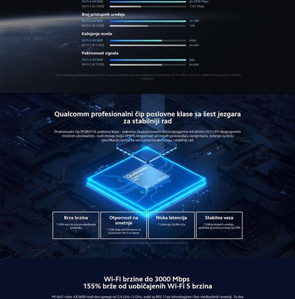 Xiaomi Mi AIoT Router AX3600
