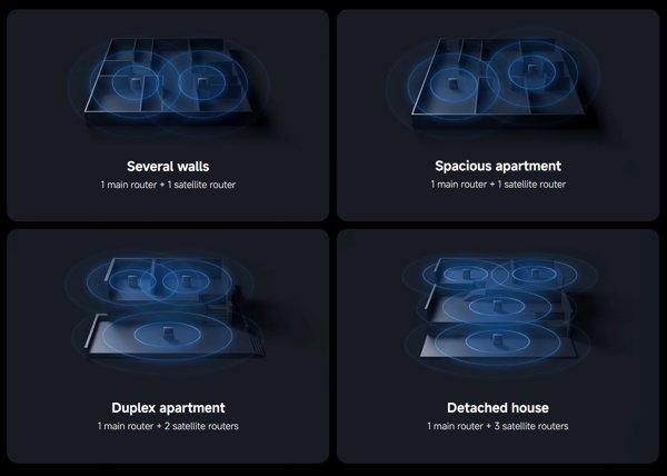 XIAOMI Mesh System BE3600 Pro