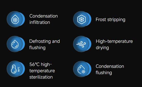 XIAOMI Mijia Air Conditioner Pro Eco 3.5 kW klima