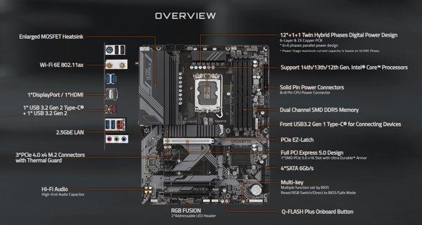 Gigabyte Z790 D AX