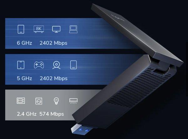 CUDY WU5400 Wi-Fi USB adapter