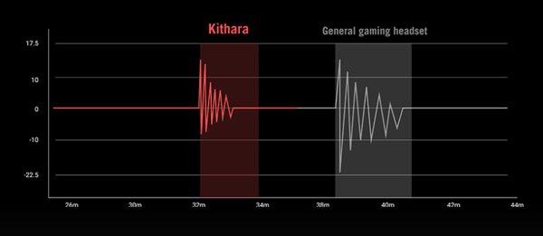 ASUS ROG Kithar slušalice