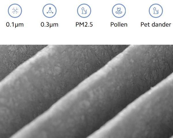 XIAOMI Smart Air Purifier 4 filter