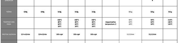 Dyson HD007 Supersonic (Red/Nickel Edition)