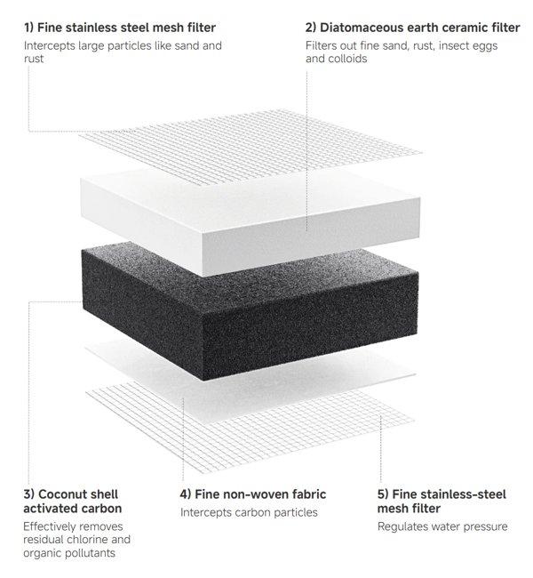 Xiaomi Faucet Water Purifier Filter