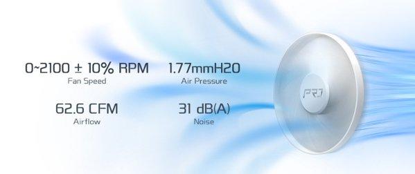 ASRock Pro White 360 ARGB vodeno hlađenje