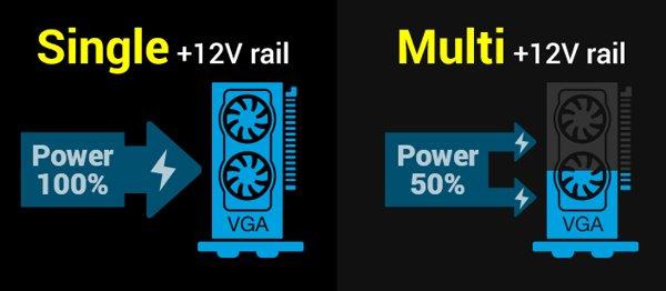 FSP DAGGER PRO ATX3.0 850W napajanje