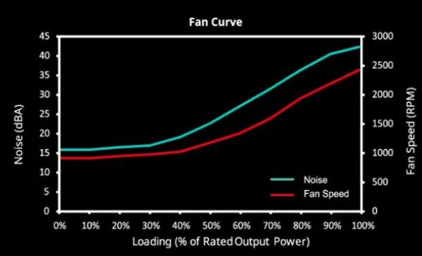 COOLER MASTER MWE Bronze V3 650W napajanje