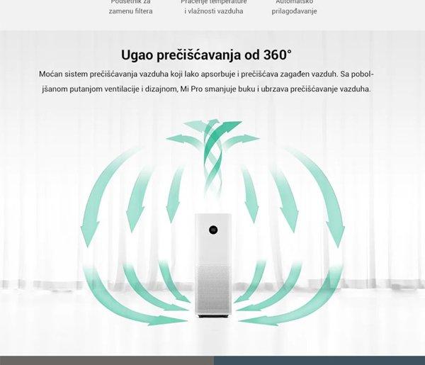Xiaomi MI AIR PURIFIER PRO