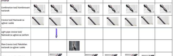 Dyson V10 Absolute New (394115)