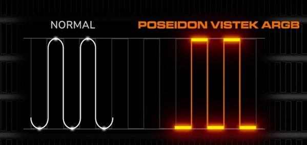 Cougar POSEIDON VISTEK ARGB 360 White vodeno hlađenje