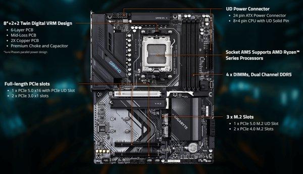 GIGABYTE X870 GAMING WIFI6 matična ploča