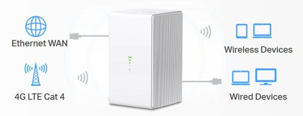 Mercusys MB110-4G LTE ruter