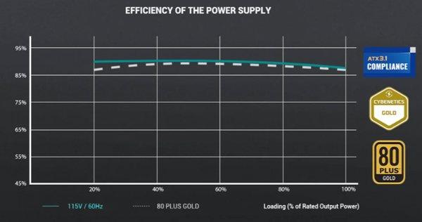 DEEPCOOL PN750M napajanje