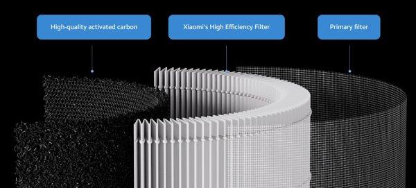 XIAOMI Smart Air Purifier Elite Filter