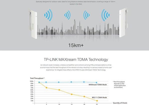 TP LINK CPE510