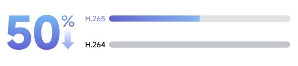 XIAOMI Outdoor Camera CW500 Dual security kamera