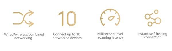 Xiaomi Router AX1500 