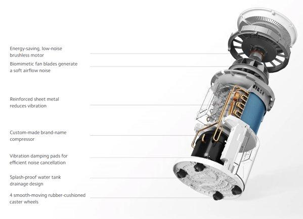 XIAOMI Smart Dehumidifier Lite odvlaživač vazduha