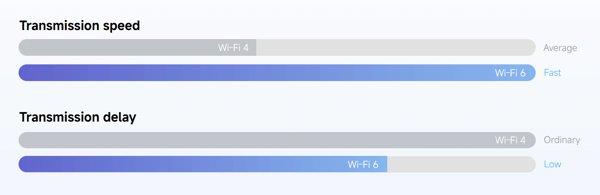 XIAOMI Outdoor Camera CW500 Dual security kamera