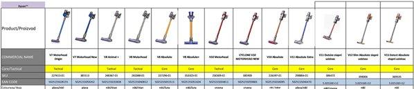 Dyson V15 Detect Absolute