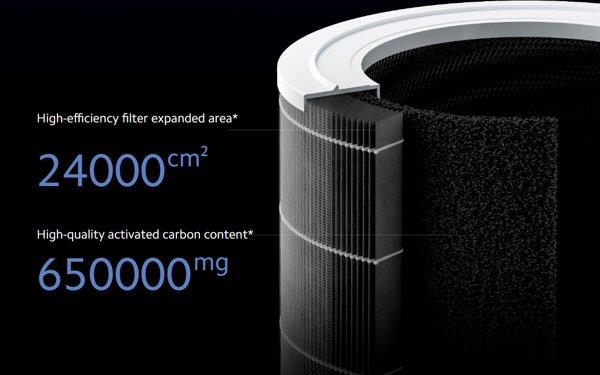 Xiaomi Smart 4 Pro prečišćivač + Sound Outdoor Blue zvučnik