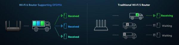 XIAOMI Router AX3200