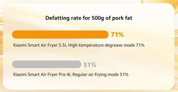 Xiaomi Smart Air Fryer 5.5L