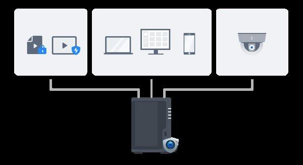 Synology YUSYDS224PLUS